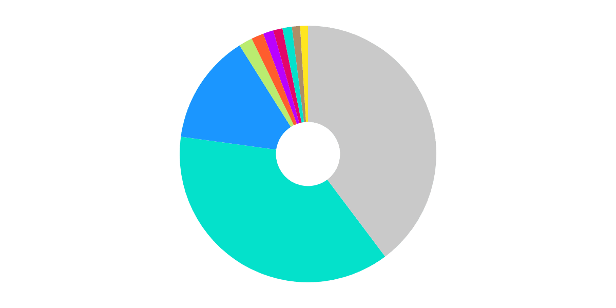 Bridger Destinations