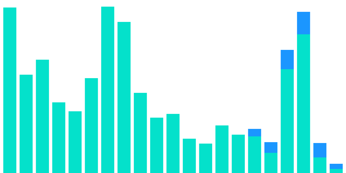 The Battle of the Solana NFT Aggregator