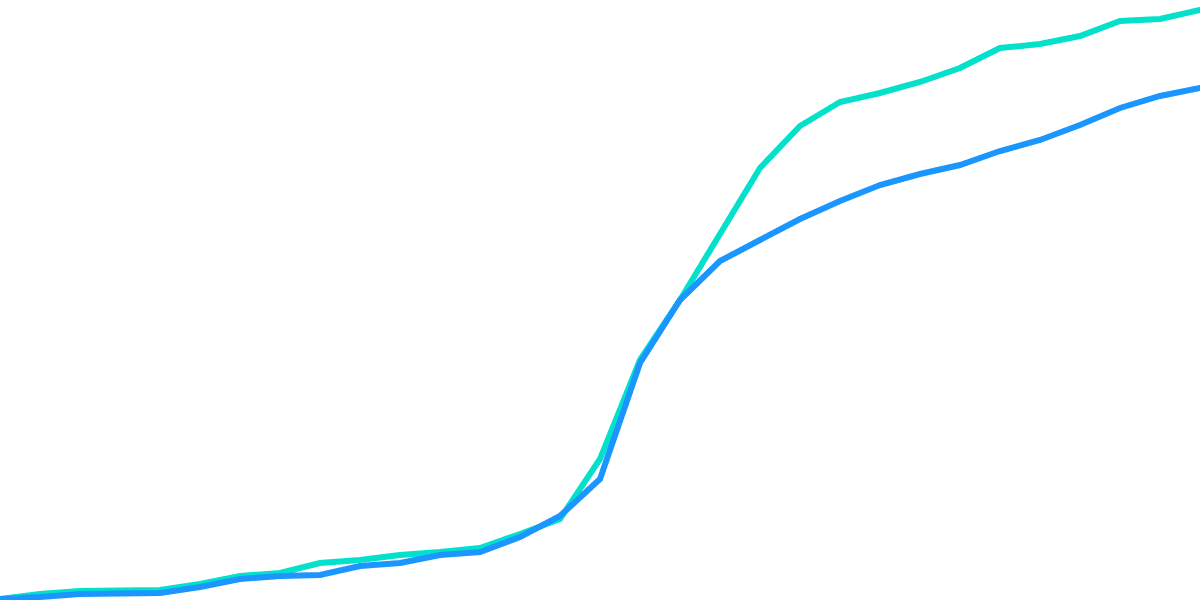 BendDAO Metrics