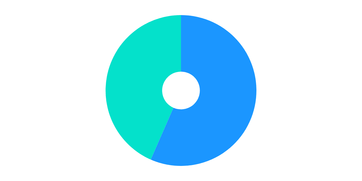 Pooled Validator Participants