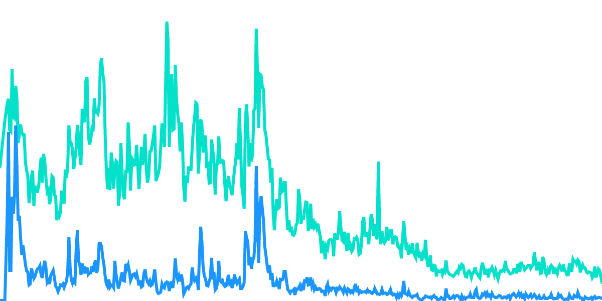 Open Analytics Bounty: ETH (October 2)