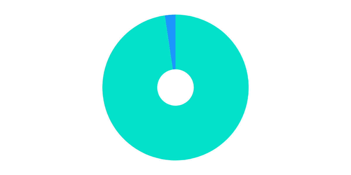 New NFT Projects on Solana vs Ethereum during Bear Market