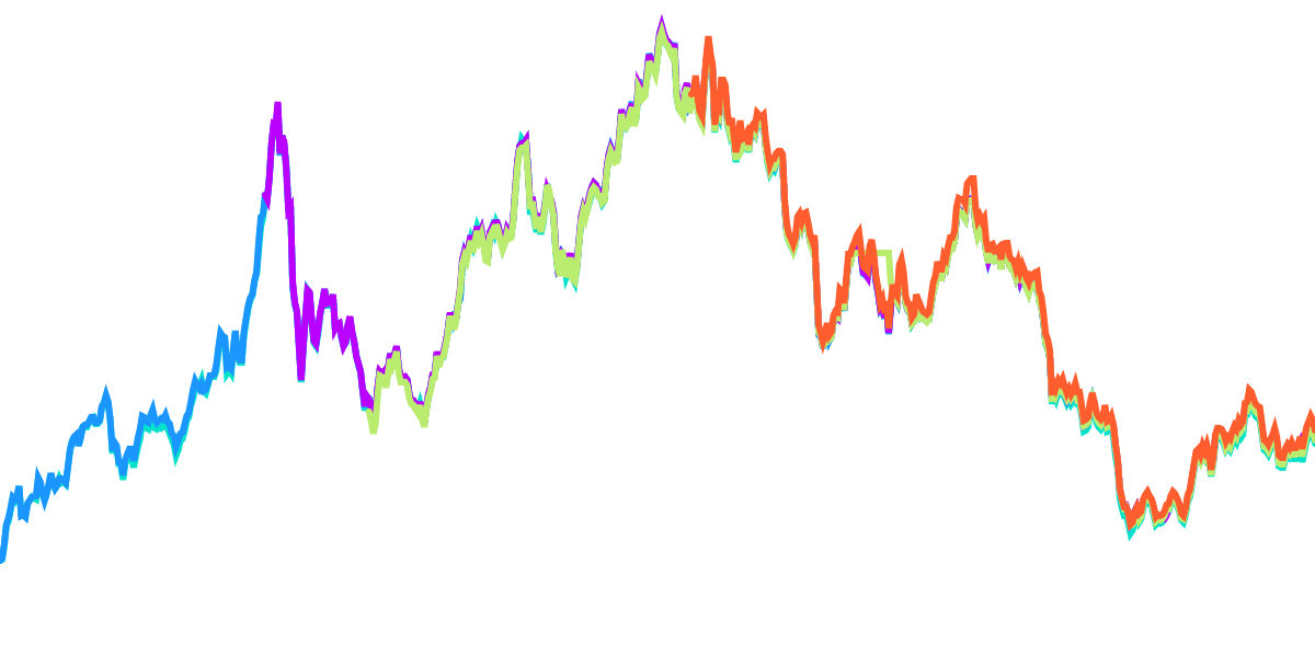 Ethereum Derivatives