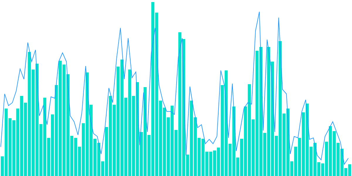 MakerDao  Flashloan  Analyses