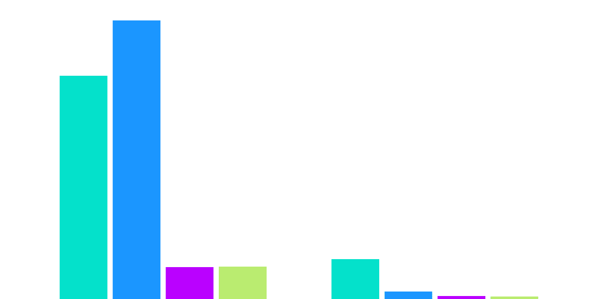 The Battle of the Solana NFT Aggregator