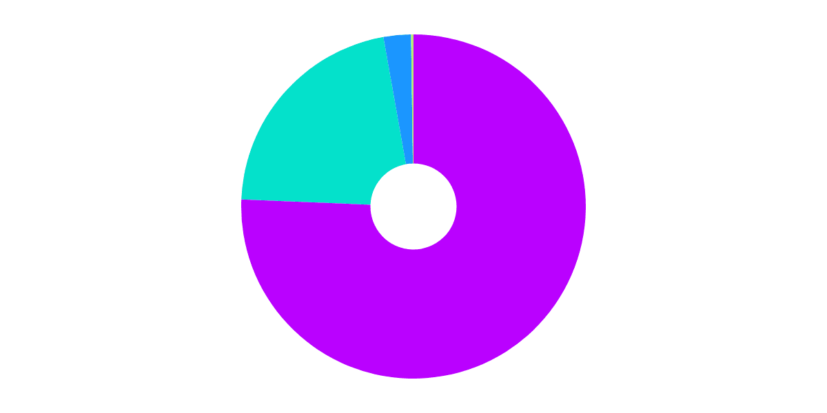 Secondary NFT Market Mega Dashboard 