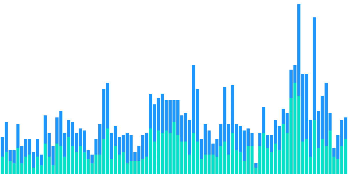 Open Analytics Bounty: ETH (September 25)
