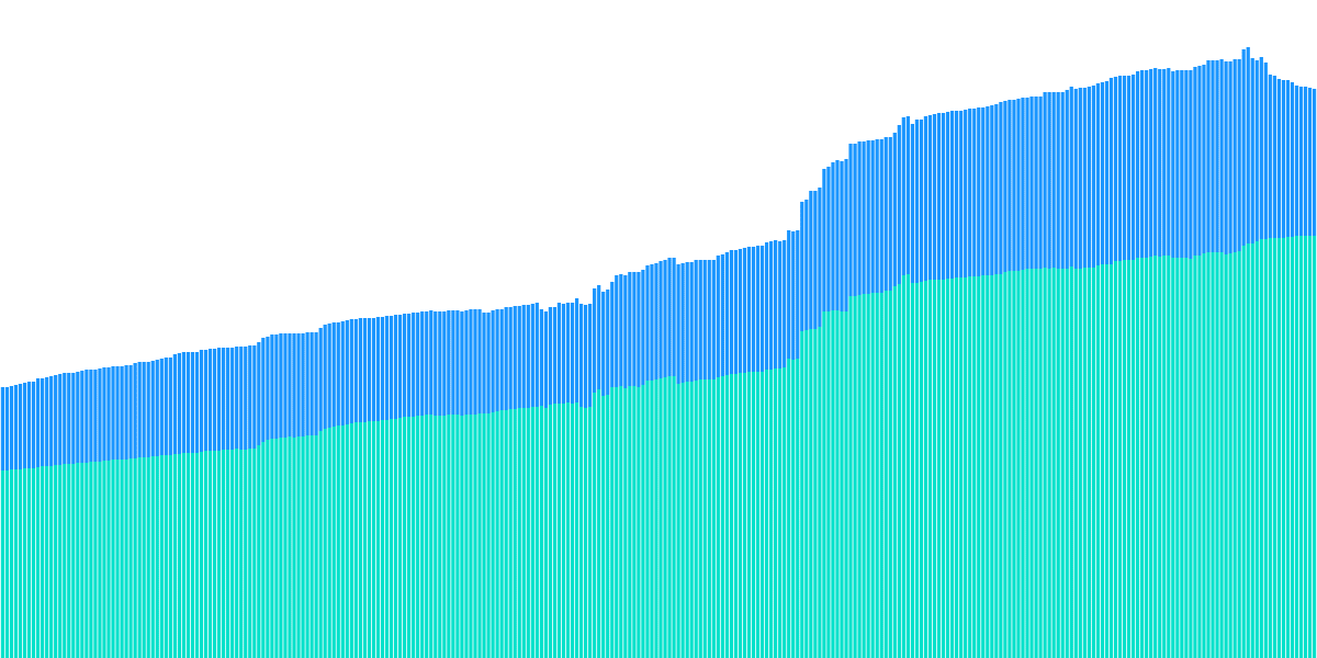 OSMO Holdings