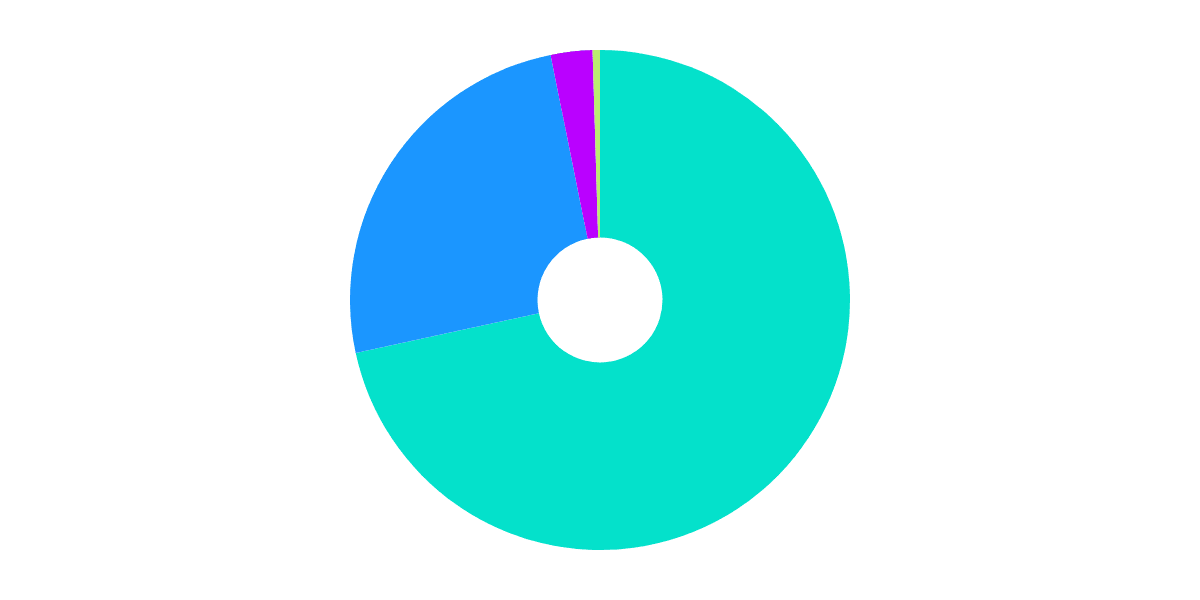 Optimism NFT Purchasing Behavior