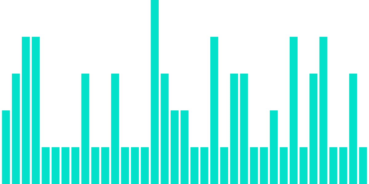 Pooled RUNE Validator Distribution Bounty