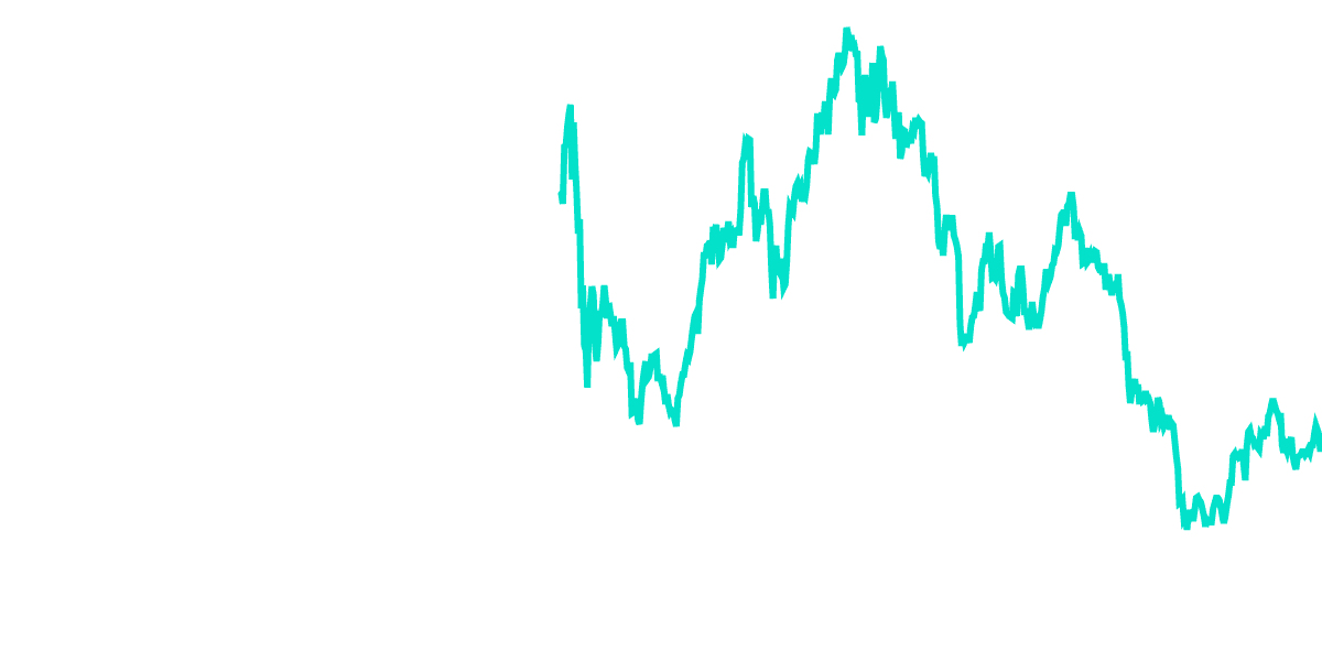 ETH Derivatives