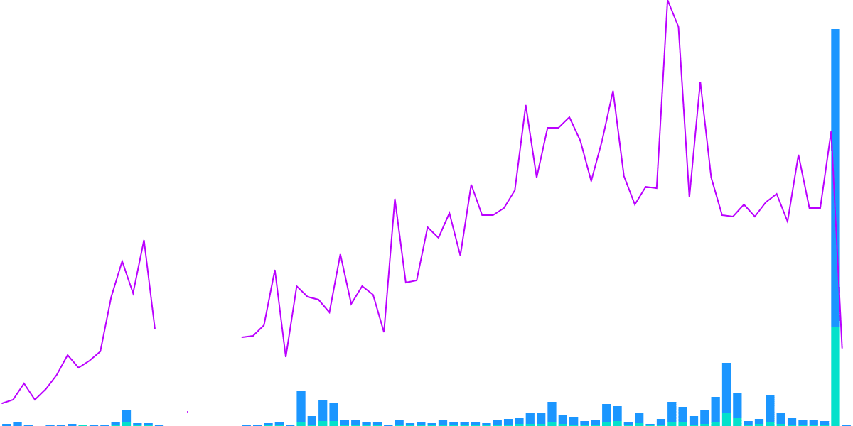 Node Performance