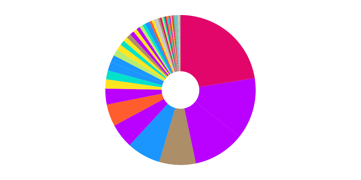 Open Analytics Bounty: Optimism (September 4) 