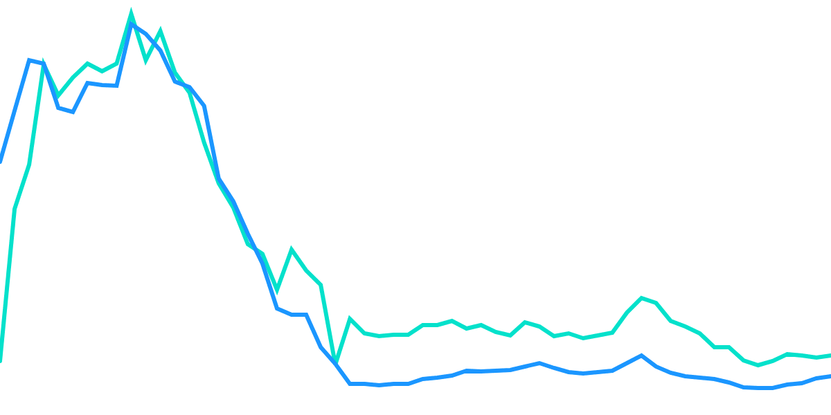 OSMOSIS Liquidity Pools - Wallet Composition