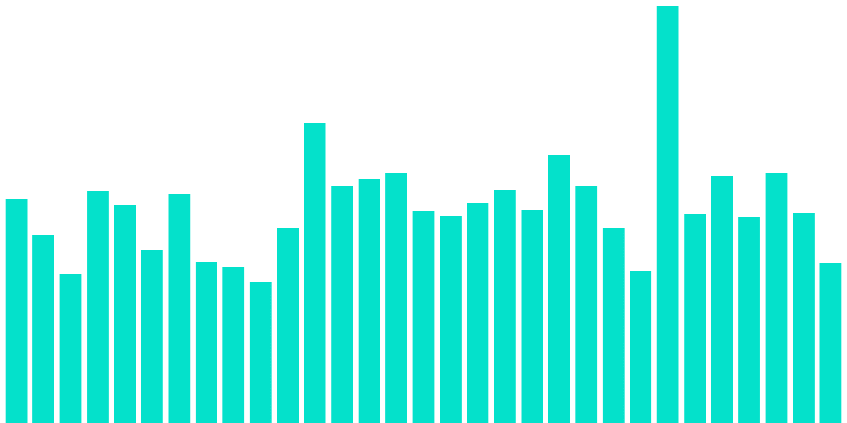 Solana User Adoption