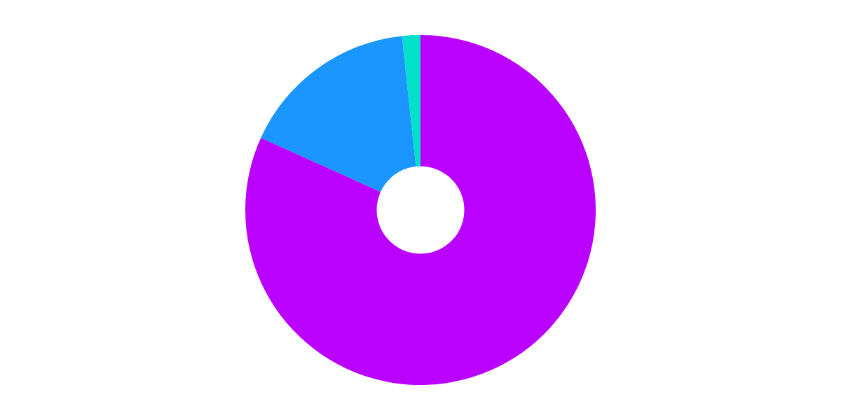 Optimism Bridge Analysis