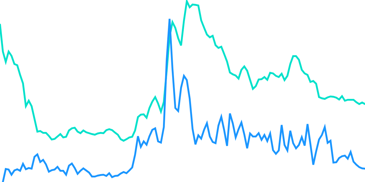 OP Price vs Swapper Activity