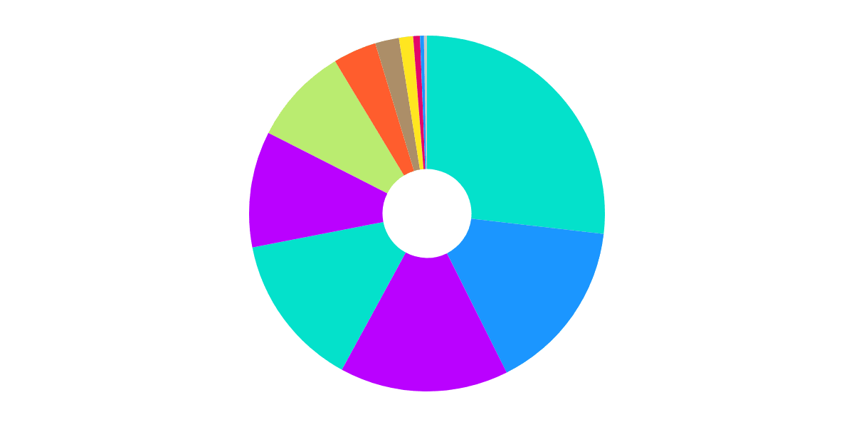 [Ethereum] - Flash Bounty: Miners