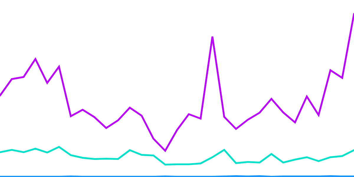 Optimism DEXs (redux)