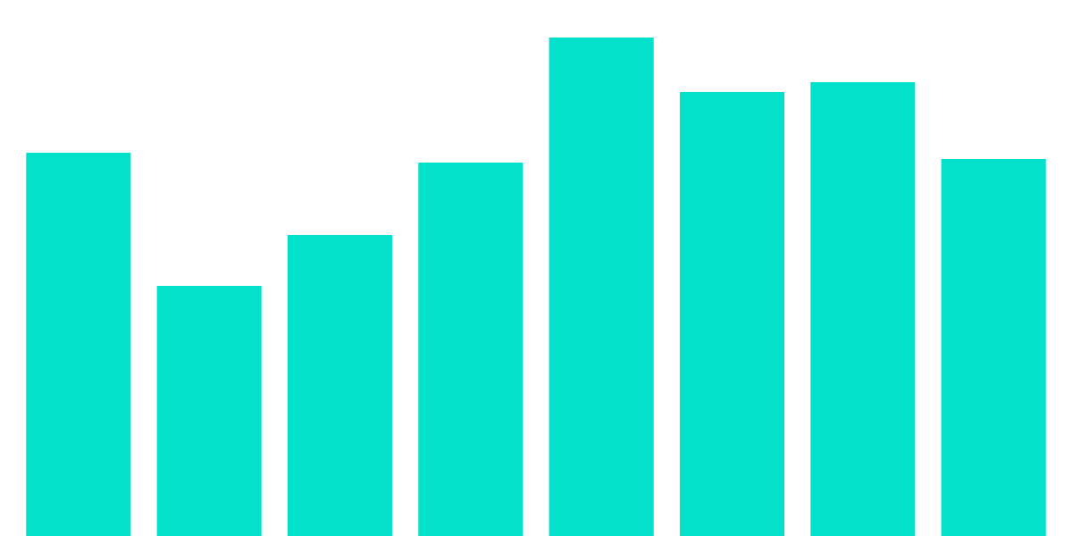 Benji Bananas: Bot Detection