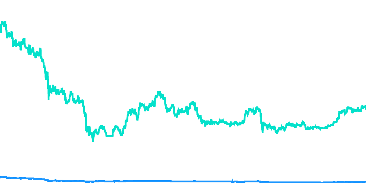 ETH/SOL Impermanent Loss Analysis