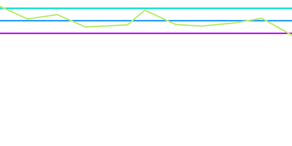 ETH Liquid Staking DCA Test Tool