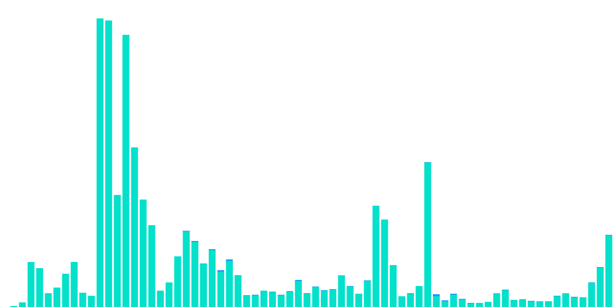 Inflows&Outflows(redux_Optimism)