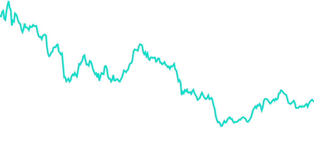 ETH derivatives