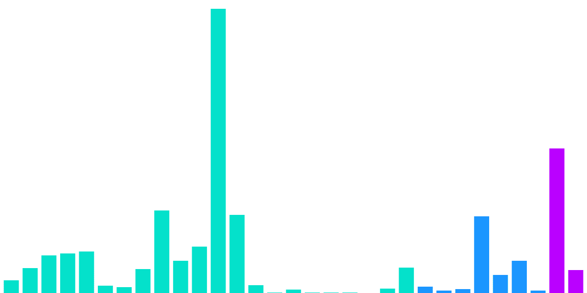 Ethereum Merge