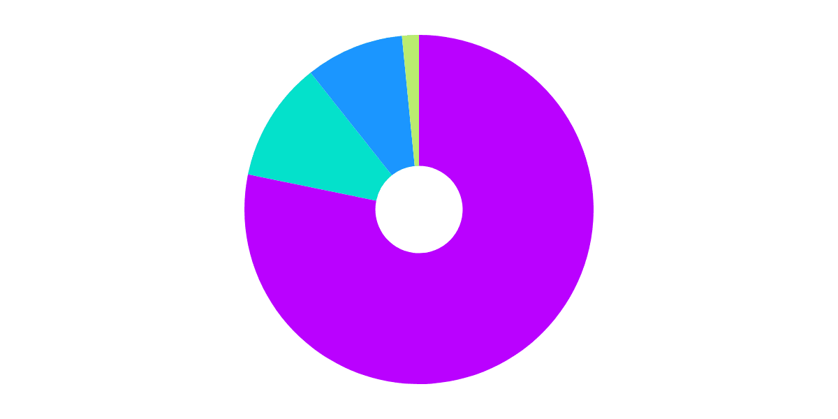 JustBanana NFT Analysis on Optimism