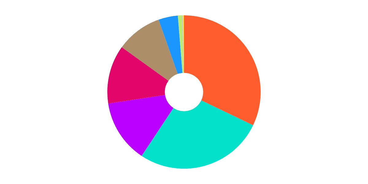 NFL All Day Tournament [Round 1]