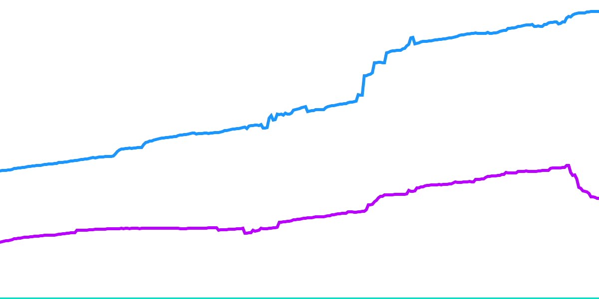 Wallet Balances & Ecosystem Growth