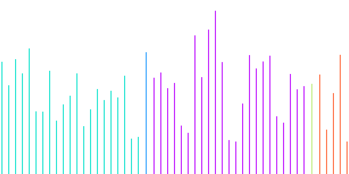 The Impact of Binance Delisting USDC on Ethereum