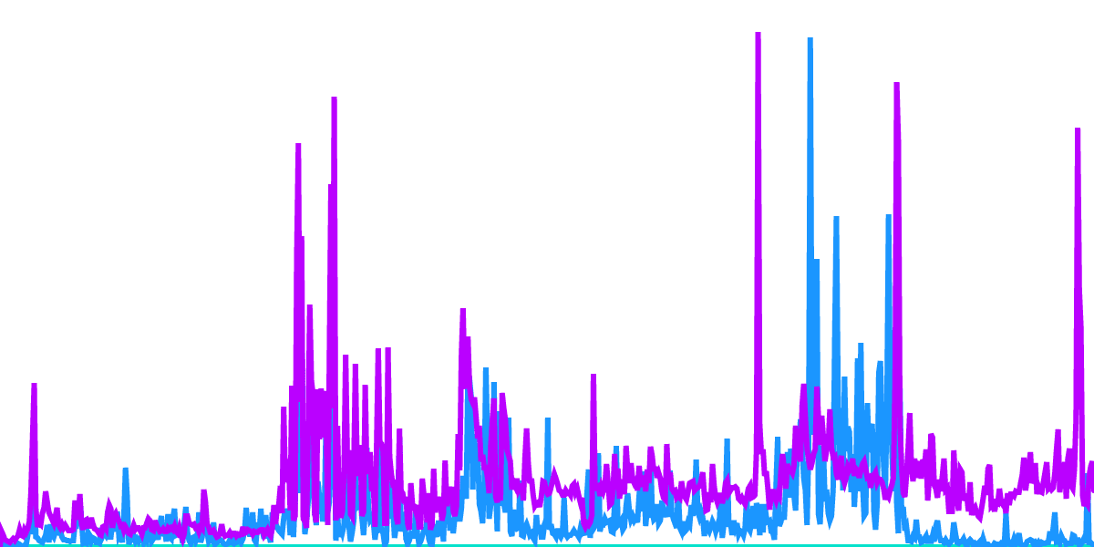 Liquid Staking ETH Platforms Analysis