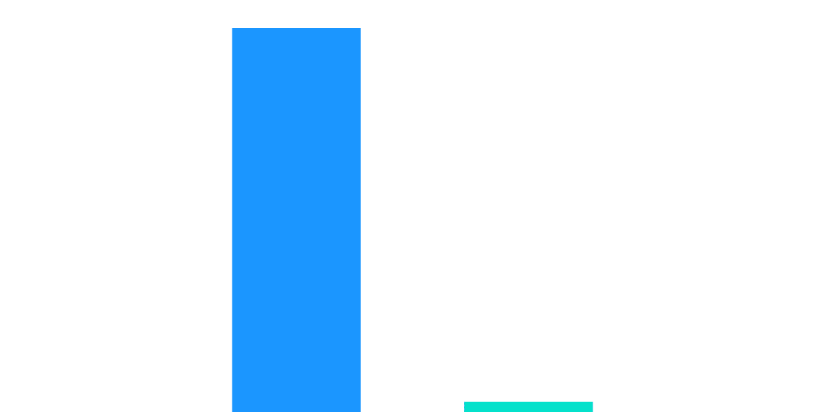 The Battle of the Solana NFT Aggregator