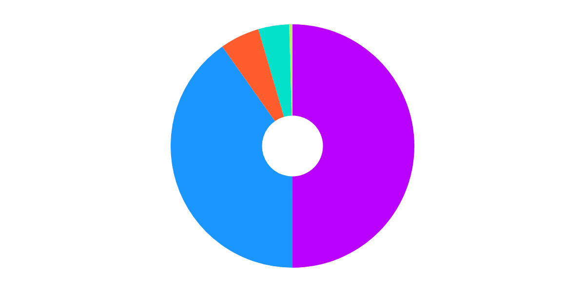 NFT Royalty Comparison