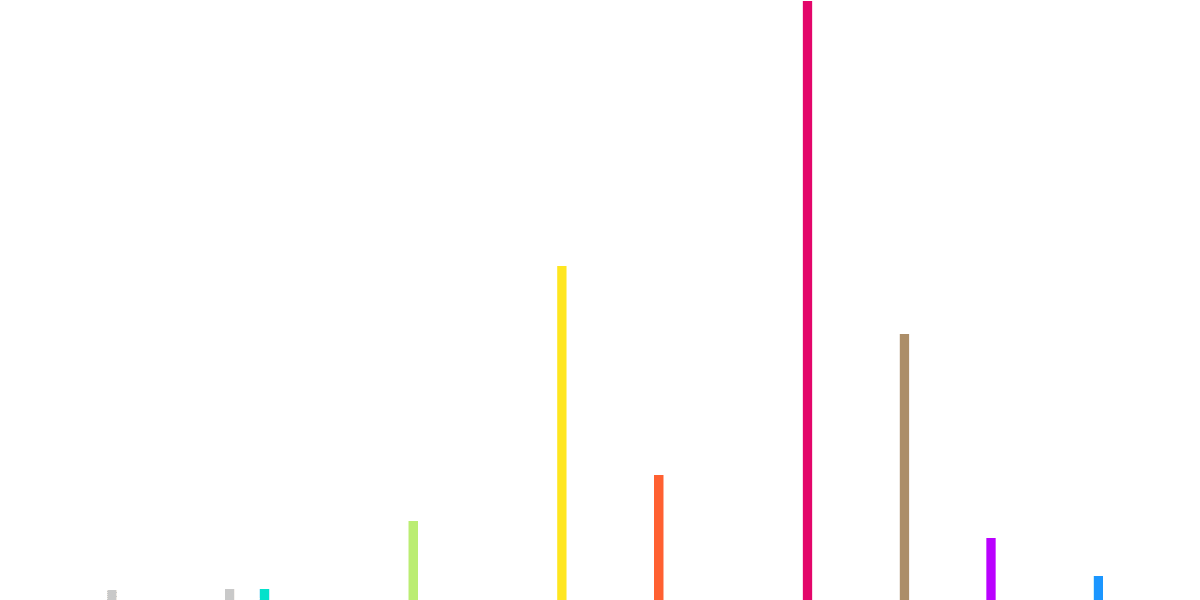 Flow - NFL All Day Tournament [Round 2]