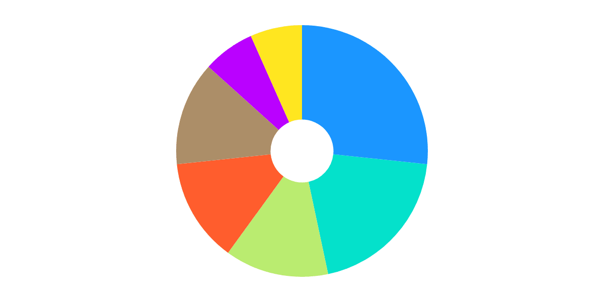 0 - NFT Market Dashboard