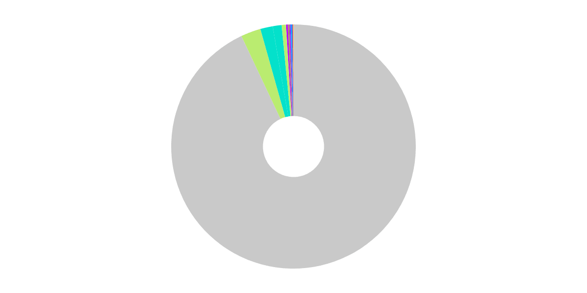 Open Analytics Bounty: Optimism (August 28)