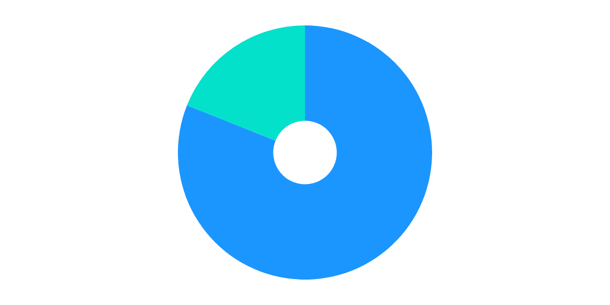 WETH/THOR Pool Analysis