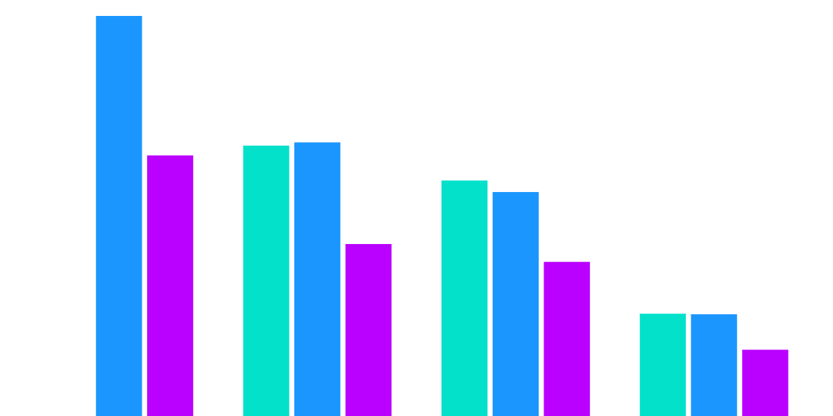 Optimism DEXs (redux)