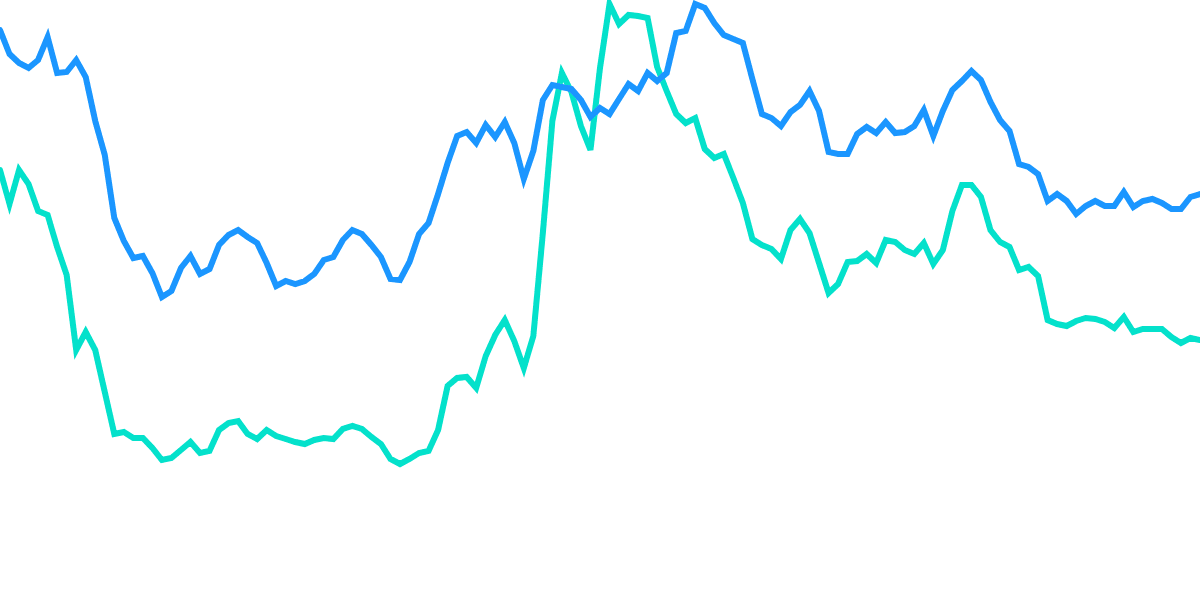 OP Price vs Swapper Activity