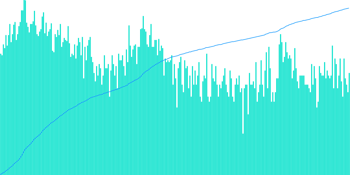 District Deep Dive: Contracts Deployed