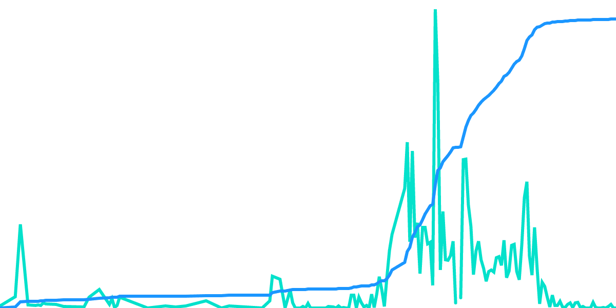 Open Analytics Bounty: Optimism (August 28)