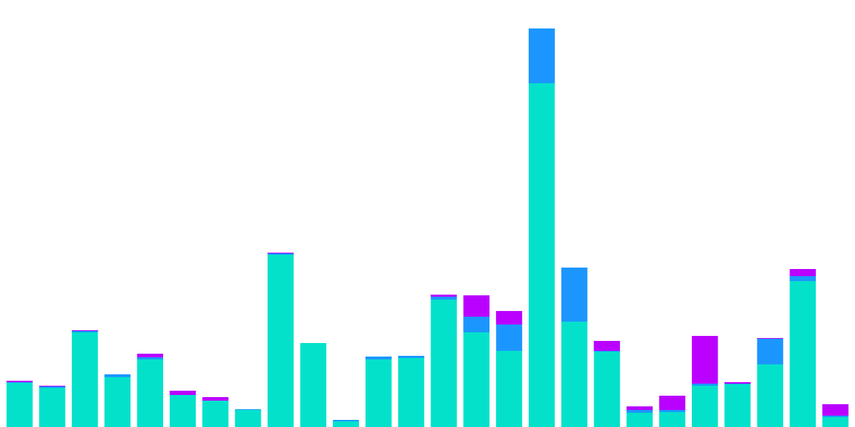 Inflows and Outflows (USDC, USDT, WBTC)