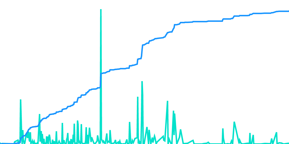 ETH Removed