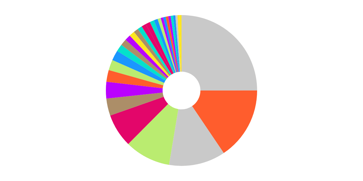 Flash Bounty: Miners Moving?