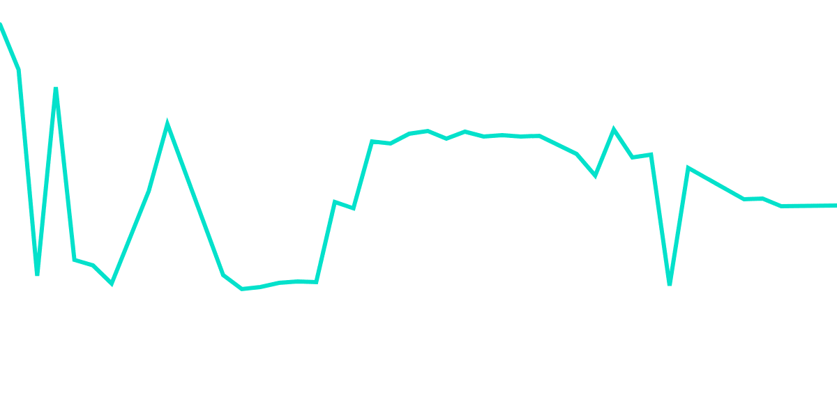 Liquidity Pools - Wallet Composition