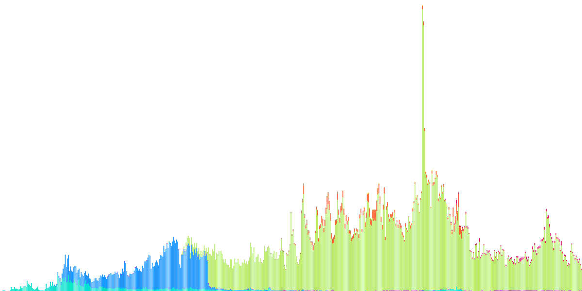 The Battle of the Solana NFT Aggregator