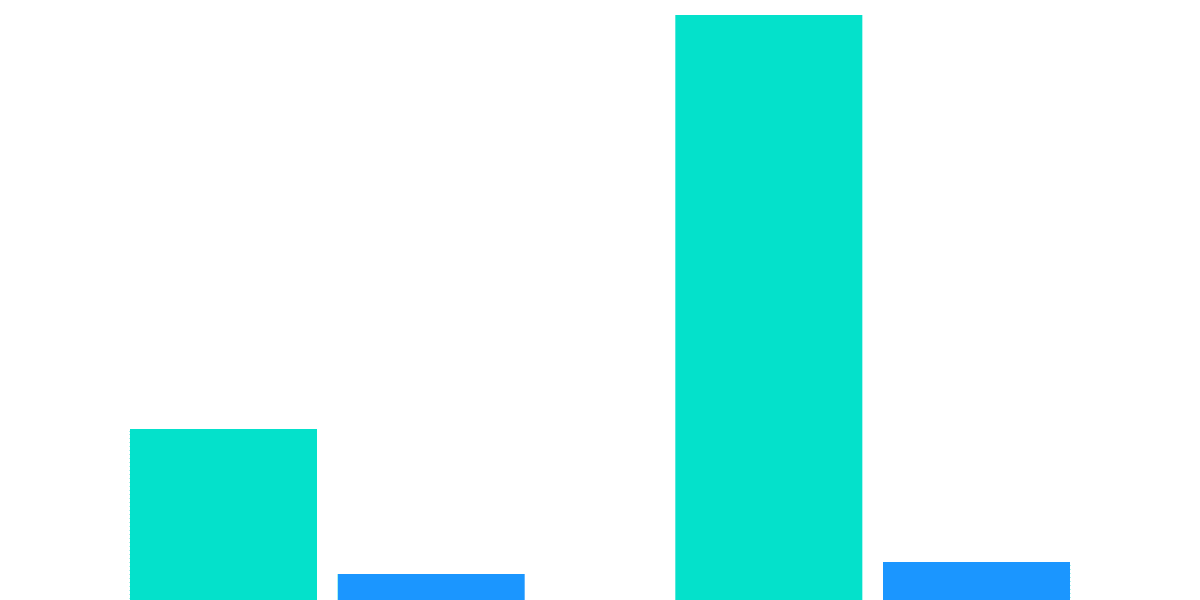 Open Analytics Bounty: ETH (October 9) Sushiswap vs Uniswap